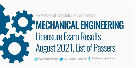 ME RESULTS: August 2021 Mechanical Engineering Board Exam Passers.